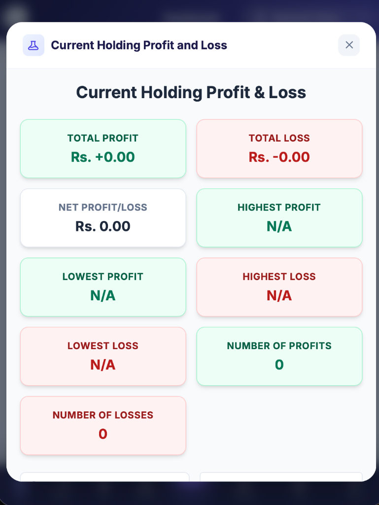 Detailed Profit/Loss